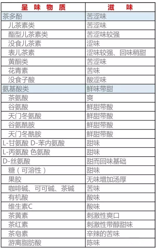 紫阳富硒茶成分