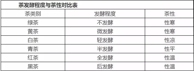 茶叶分类