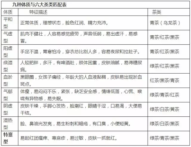 茶叶加盟店